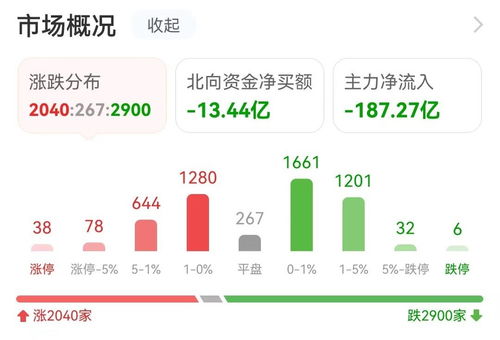 數據復盤 7.71億資金凈流入軟件開發板塊，龍虎榜顯示拓維信息獲搶籌