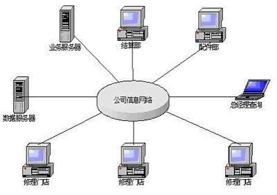北京天地縱橫軟件 專注信息軟件開發，賦能數字化轉型