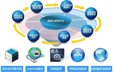 MIS系統(tǒng)開發(fā) 從理論到實(shí)踐的全面指南
